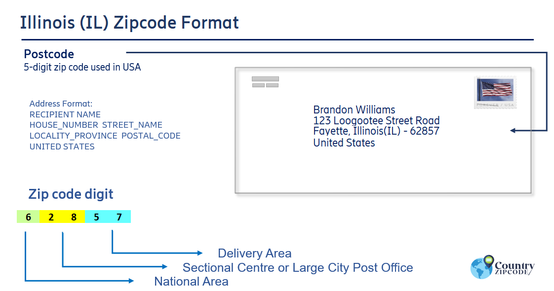 Postal Codes formatting