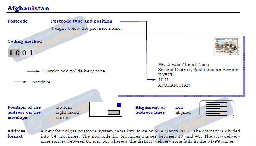 number code of afghanistan