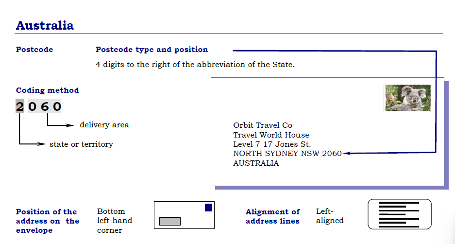 What is Australia zip code?
