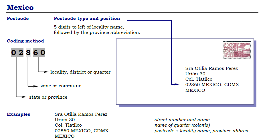 Find Mexico Postal Code - Country Zipcode