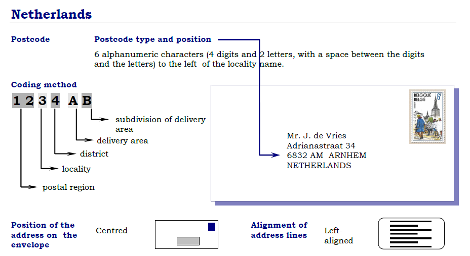 Postal Codes formatting