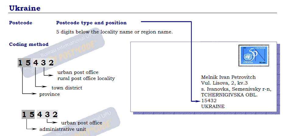 ukraine 2 digit country code